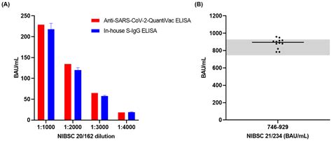 elisa test accuracy|elisa antibody test results.